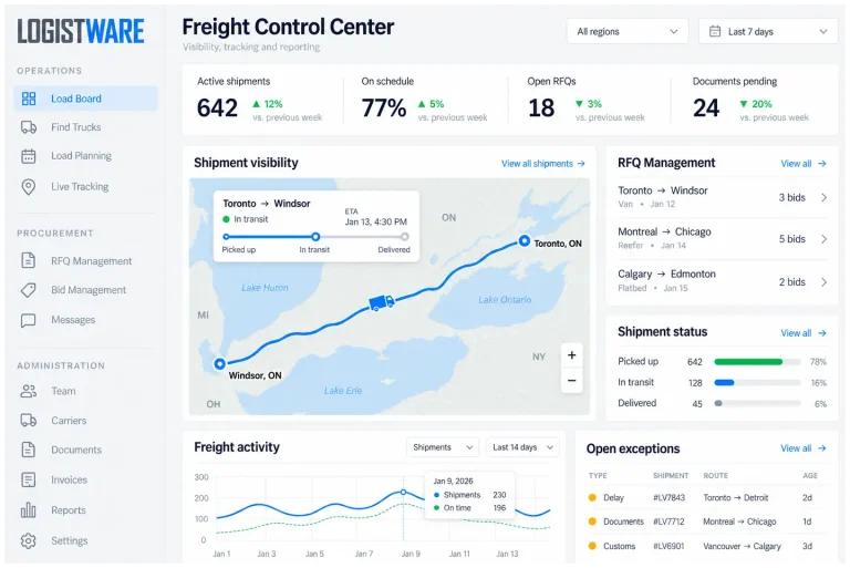 Canadian Load Board Freight Control Center | Logistware Logistware Canadian load board freight control center showing active shipments, RFQ management, tracking, documents and freight reporting