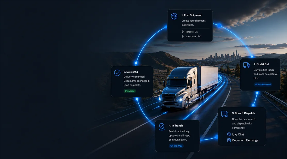 Load Board for Enterprise Shippers Shipper and truck driver using Logistware load board tools to post and manage freight shipments